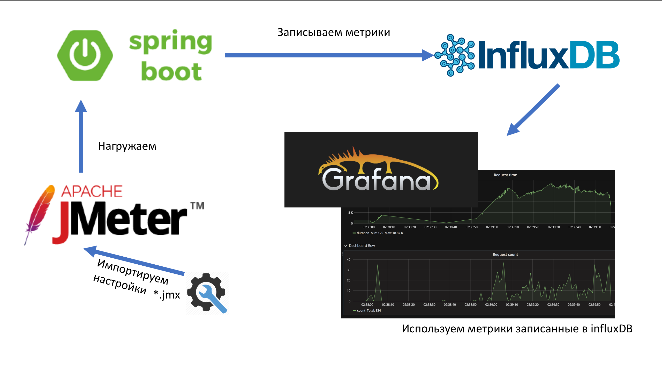 Jmeter on sale spring boot